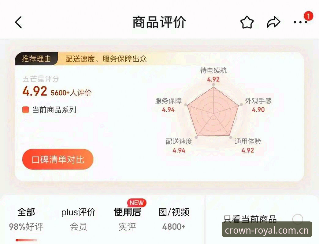 资深用户实战分享：皇冠国际平台深度评测与使用心得