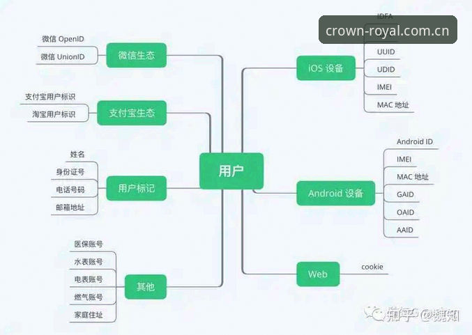 深度揭秘皇冠国际app：一个老用户的真实体验与避坑指南