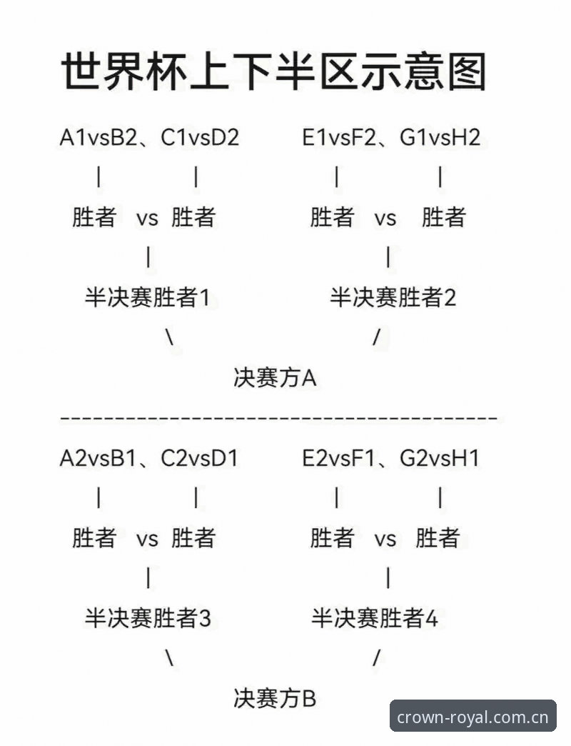 密集赛程 vs 世界杯质量：顶级球员的疲劳极限，谁先被看见？